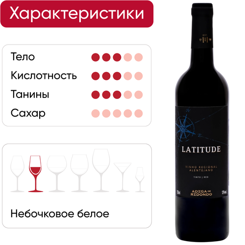 Вино LATITUDE Alentejo красное сухое, 0.75л, вид