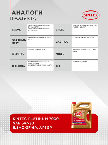 Масло моторное SINTEC Platinum 7000 5W-30 GF-6A SP, Арт. 600153, 4л, вид