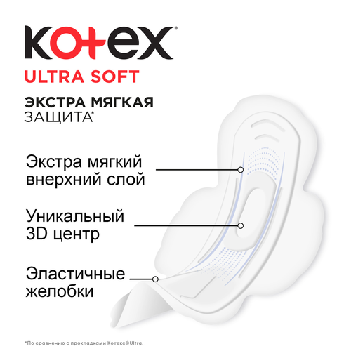 Прокладки KOTEX Ultra Soft Нормал, 18шт, детальное фото