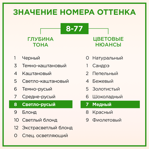 Крем-краска для волос ПАЛЕТТ Naturia 8–77 Светлая медь, 110мл, изображение