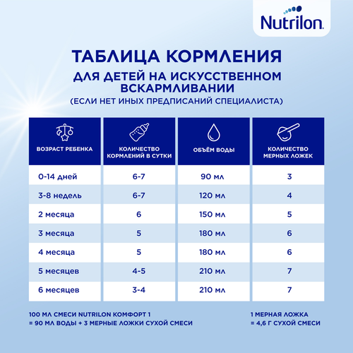 Смесь молочная NUTRILON Комфорт 1, с 0 месяцев, 400г, фотография