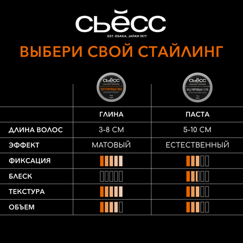 Глина для волос СЬЁСС Текстурирующая, сильный контроль, 75мл, крупный план
