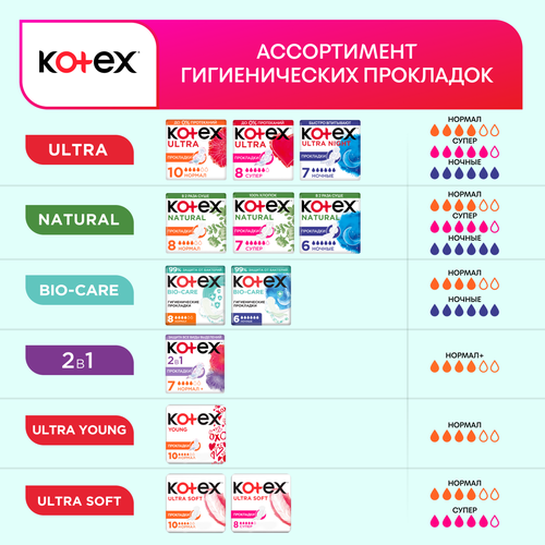 Прокладки гигиенические KOTEX Bio-Care Normal, 8шт, фотография