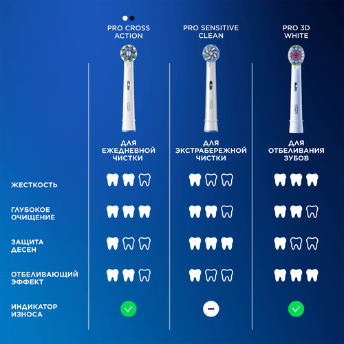 Насадка для электрической зубной щетки ORAL-B CrossAction EB50RX, 4шт, вид
