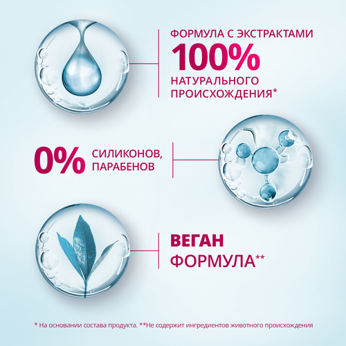 Бальзам для волос ШАУМА Мицеллярный уход, 300мл, детальное фото
