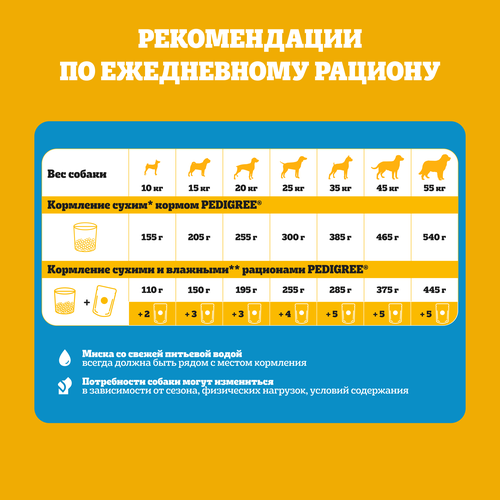 Корм сухой для взрослых собак PEDIGREE полнорационный, для всех пород, 2000г, фото