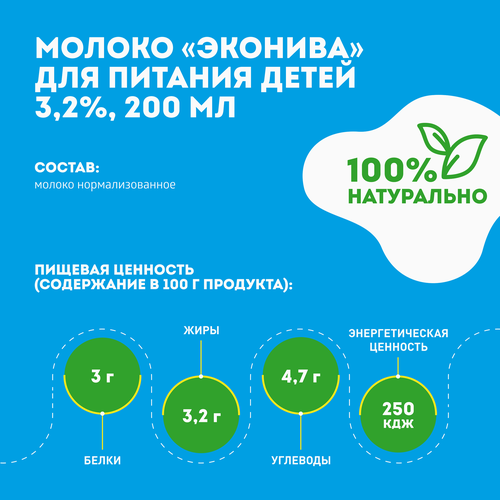 Молоко ультрапастеризованное детское ЭКОНИВА 3,2%, с 3 лет, без змж, 200мл, крупный план
