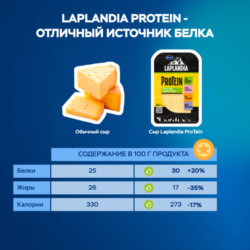 Сыр полутвердый LAPLANDIA ProTein 33%, нарезка, без змж, 120г, крупный план
