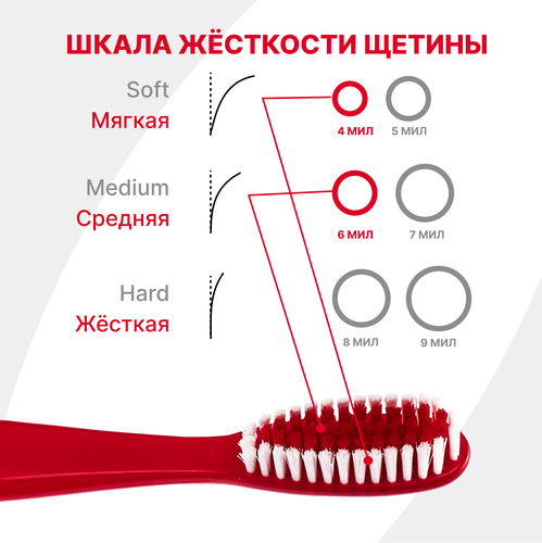 Зубная щетка PRESIDENT Active 4+6 мил, средней жесткости+супермягкая, фото