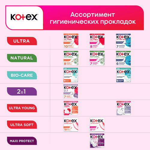 Прокладки KOTEX Young норм, 8шт, вид