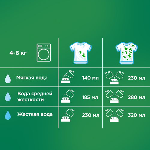 Стиральный порошок ARIEL Аромат Вербены, 6кг, детальное фото