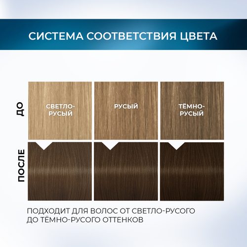 Краска стойкая ГЛИСС КУР Мусс 7-00 Темно-русый, 186г, крупный план