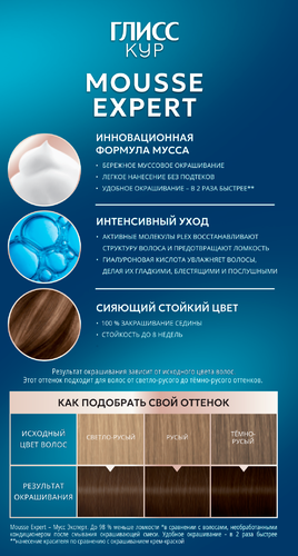 Краска стойкая ГЛИСС КУР Мусс 8-00 Средне-русый, 186г, крупный план