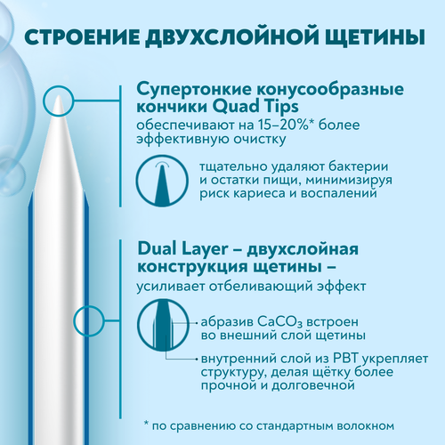 Зубная щетка PRESIDENT Four Calcium устранение пятен и налета, картинка