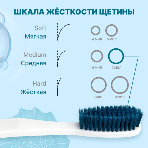 Зубная щетка PRESIDENT Four Calcium устранение пятен и налета, детальное фото