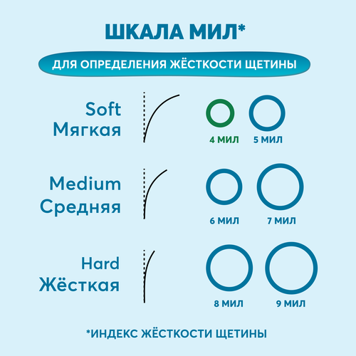 Зубная щетка детская PRESIDENT мягкая, 4 мил, 0–4 года, картинка
