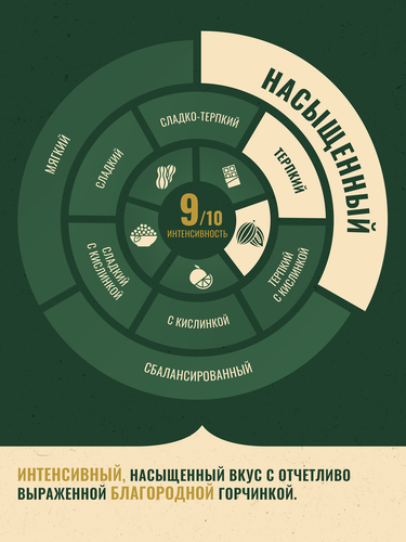 Кофе растворимый MONARCH Ориджинал Интенс натуральный сублимированный, 500г, фото