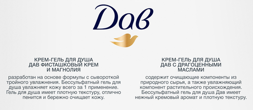 Набор подарочный ДАВ Объятия нежности, 500мл, фото