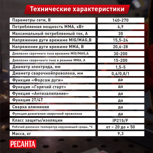 Полуавтомат сварочный РЕСАНТА саипа-200, вид