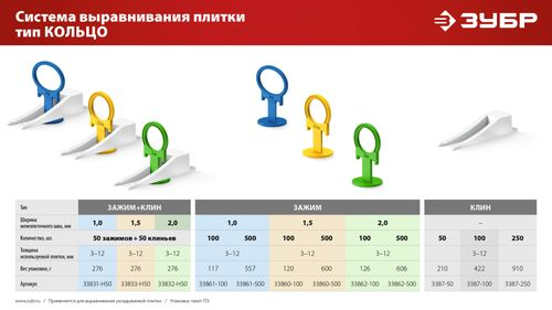 СВП Зажим ЗУБР КОЛЬЦО, 1,5 мм, 100 шт, система выравнивания плитки, детальное фото