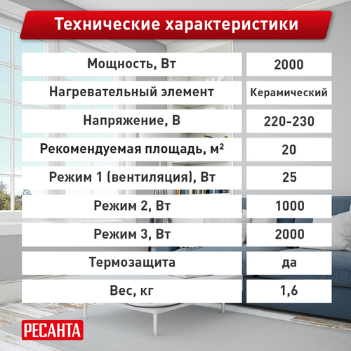 Тепловая пушка электрическая  Ресанта ТЭПК 2 кВт с прямым типом нагрева, картинка