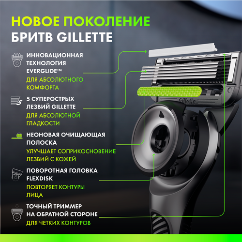 Кассеты сменные для бритья GILLETTE Labs для безопасных бритв, 2шт, картинка