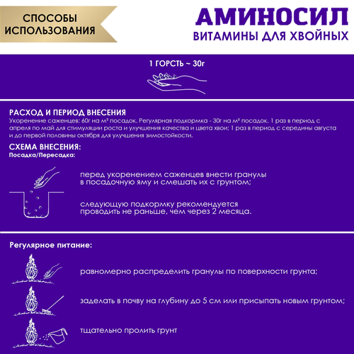 Удобрение АМИНОСИЛ Гранулы д/хвойных 300гр, картинка
