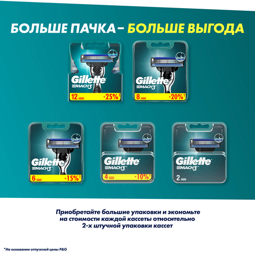 Кассеты сменные для бритья GILLETTE Mach3, 2шт, картинка