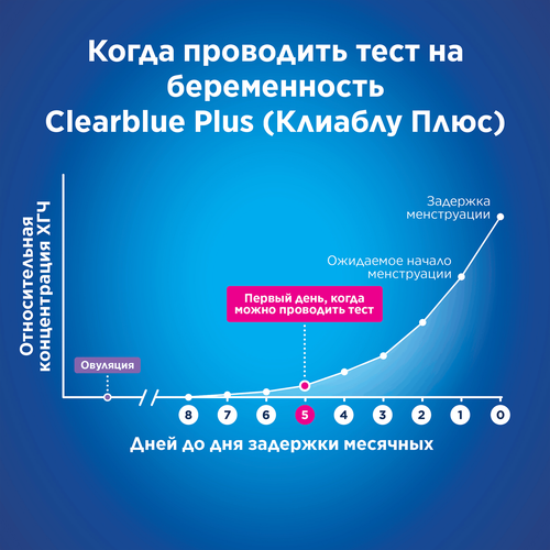 Тест на беременность CLEARBLUE Plus, крупный план