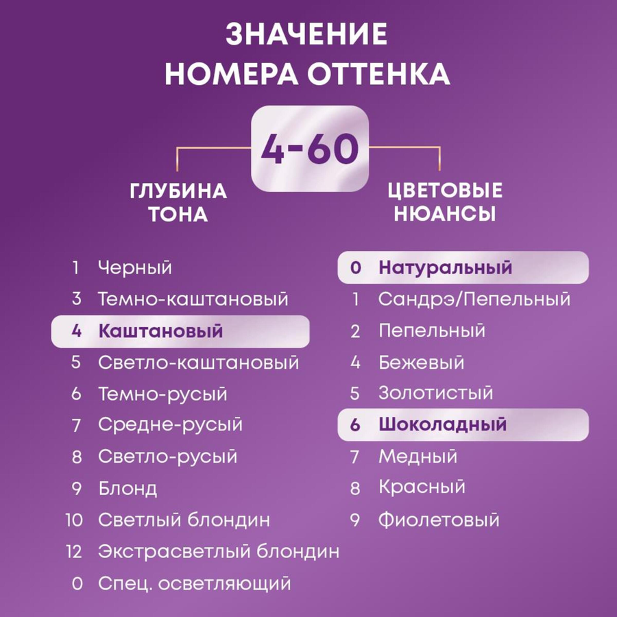 Крем-краска для волос ПАЛЕТТ Интенсивный цвет 4–60 (WN3) Золотистый кофе, 110мл, превью