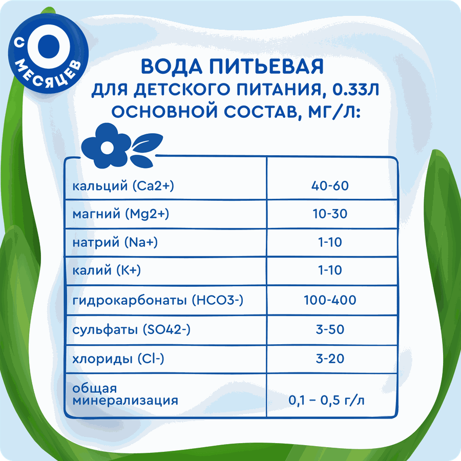 Вода питьевая детская АГУША с 0 месяцев, 330мл, превью