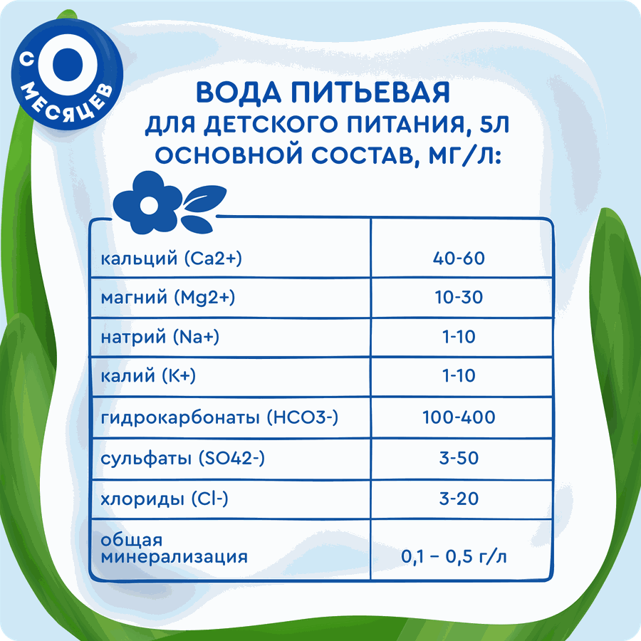 Вода питьевая детская АГУША, 5л, превью