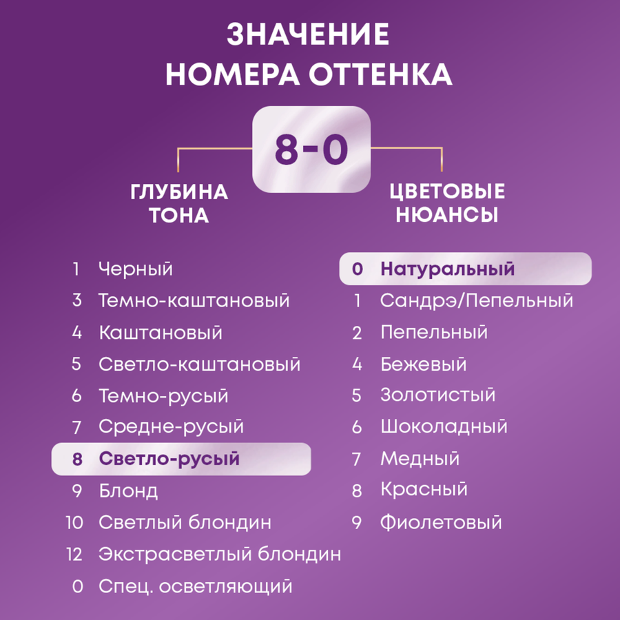 Крем-краска для волос ПАЛЕТТ Интенсивный цвет 8–0 (N7) Русый, 110мл, превью
