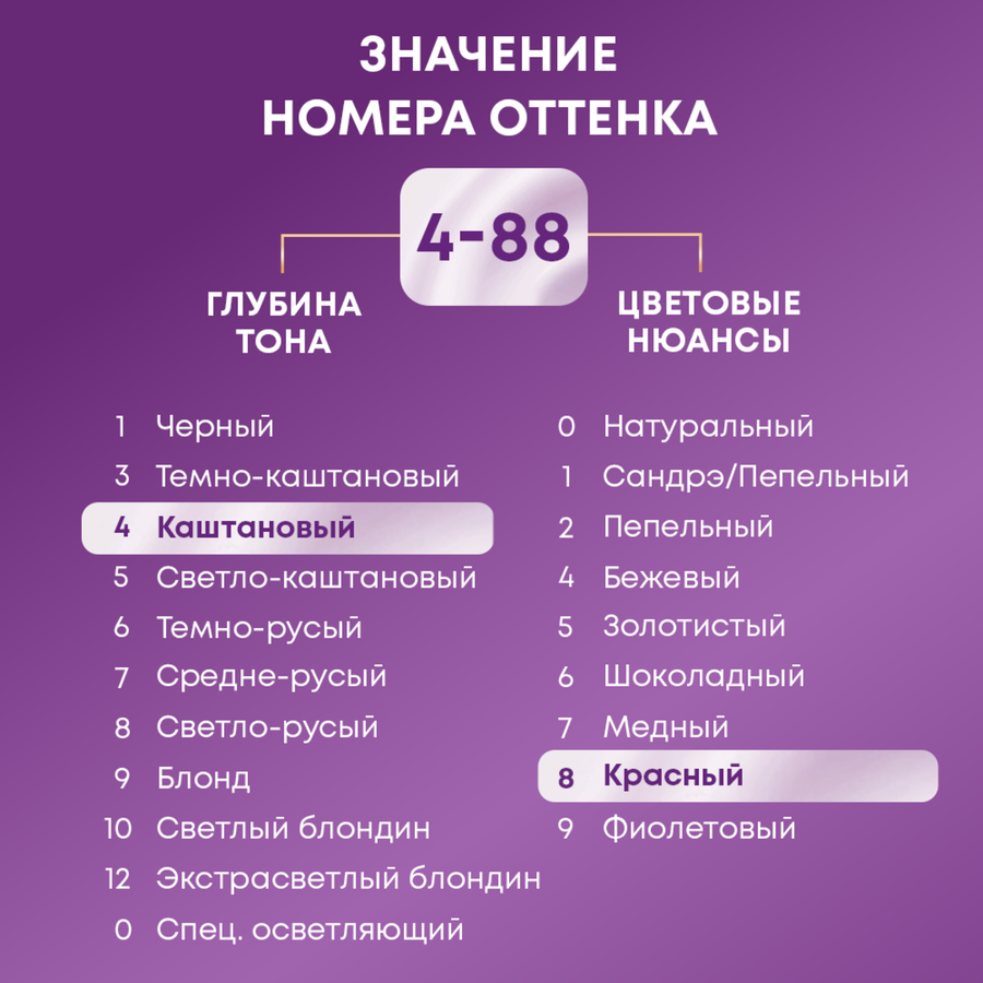 Крем-краска для волос ПАЛЕТТ 4–88 Красный гранат, 110мл, превью