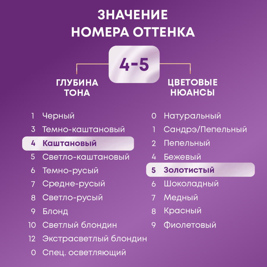 Крем-краска для волос ПАЛЕТТ 4–5 Золотой трюфель, 110мл, предпросмотр