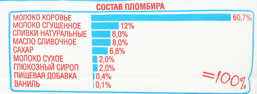 Мороженое ЧИСТАЯ ЛИНИЯ Семейное пломбир ванильный 12%, без змж, пакет, 450г, предпросмотр