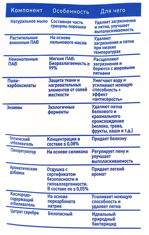 Стиральный порошок для детского белья АИСТЕНОК, 2,4кг, превью