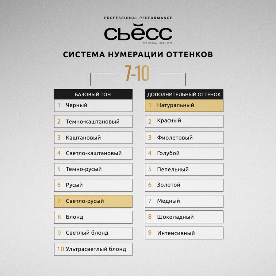 Краска для волос СЬЁСС Oleo Intense 7–10 Натуральный светло-русый, 115мл, предпросмотр
