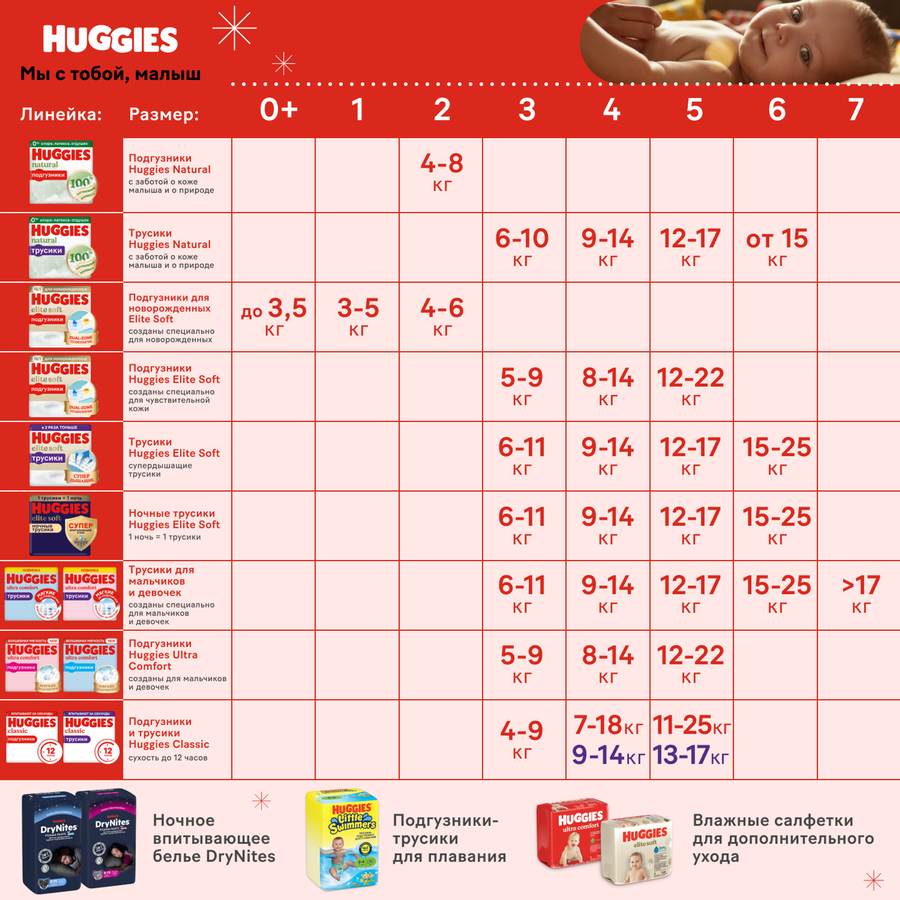 Подгузники-трусики для мальчиков HUGGIES 4 9–14кг, 52шт, превью