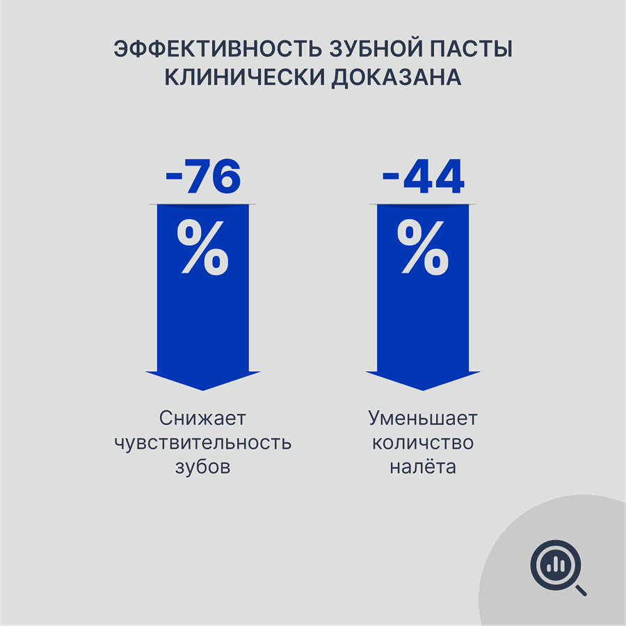 Зубная паста PRESIDENT Sensitive, 75г, превью