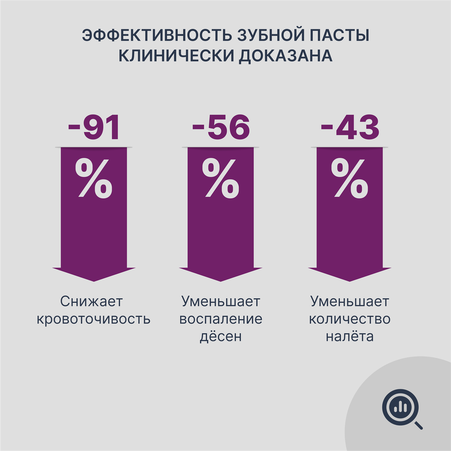 Зубная паста PRESIDENT Exclusive, 75мл, превью