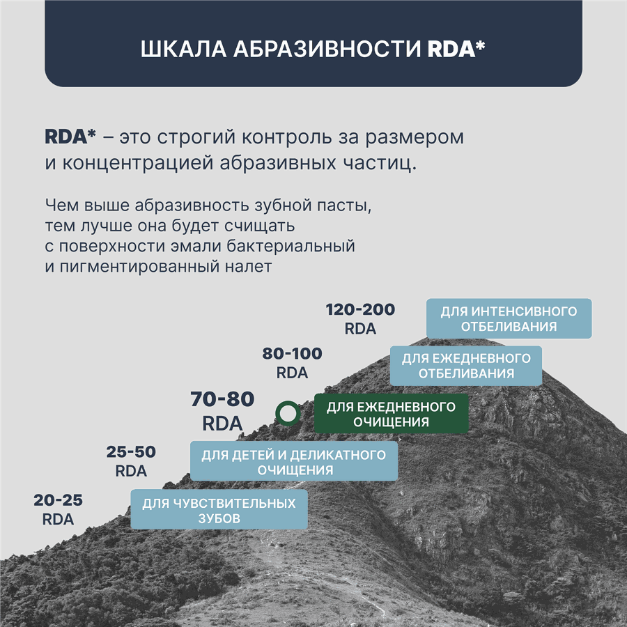 Зубная паста PRESIDENT Classic, 75г, превью
