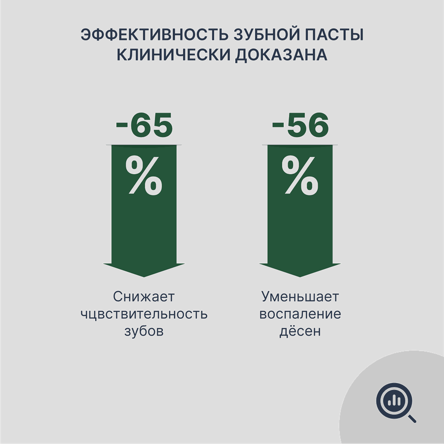 Зубная паста PRESIDENT Classic, 75г, предпросмотр