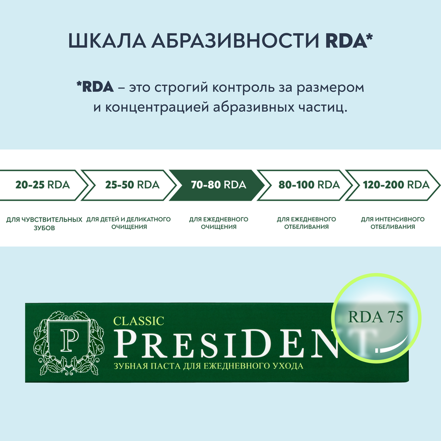 Зубная паста PRESIDENT Classic, 75г, превью