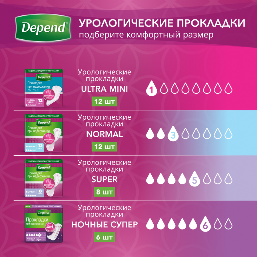 Белье впитывающее мужское DEPEND L/XL, 9шт, предпросмотр