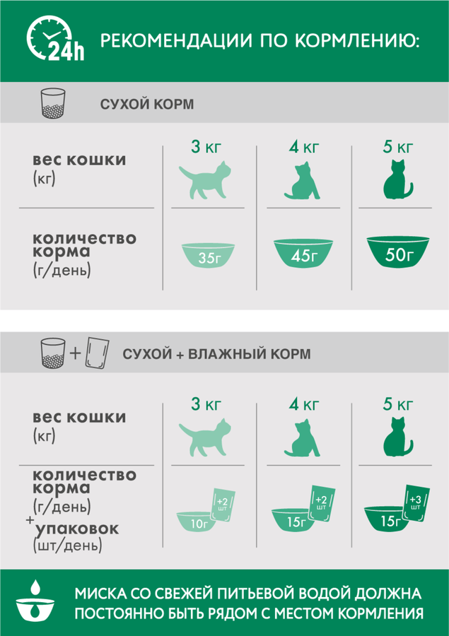 Корм сухой для кошек PERFECT FIT с курицей для стерилизованных, 650г, превью