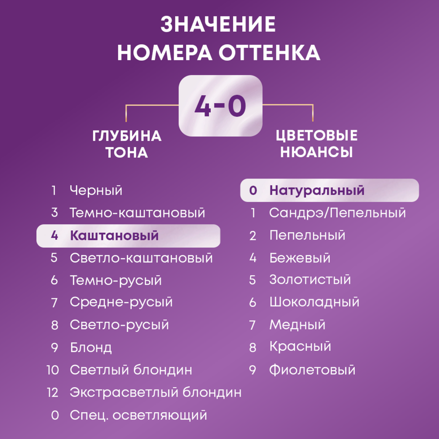 Крем-краска для волос ПАЛЕТТ Интенсивный цвет 4–0 (N3) Каштановый, 110мл, превью