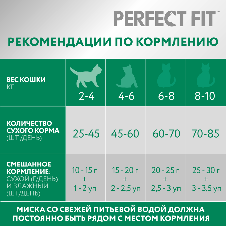 Корм сухой для взрослых кошек PERFECT FIT с говядиной, для стерилизованных, 650г, превью