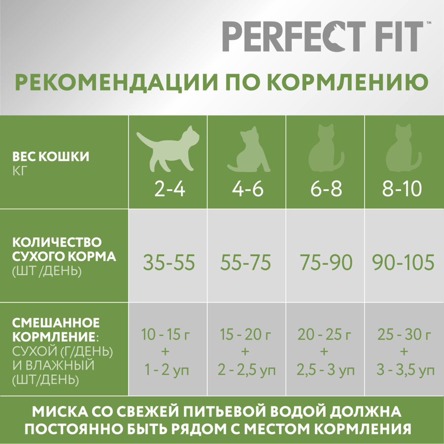 Корм сухой для взрослых кошек PERFECT FIT с курицей, для стерилизованных, старше 7 лет, 650г, предпросмотр