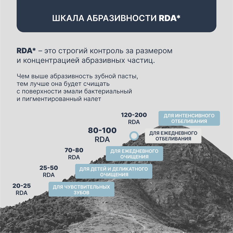 Зубная паста PRESIDENT White, 75мл, предпросмотр